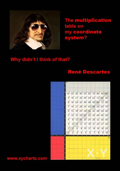 Descartes English