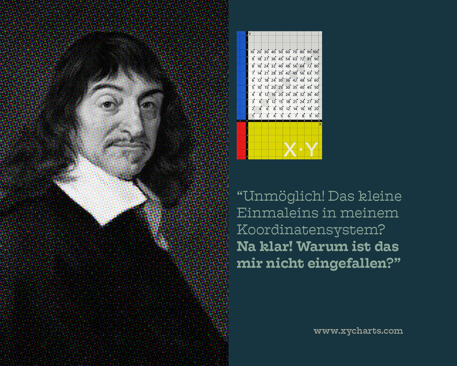 Descartes German